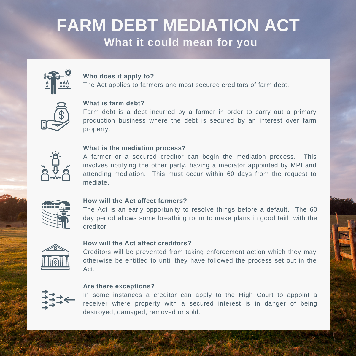 Farm Debt Mediation Act - What you need to know.